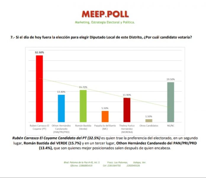 encuestas