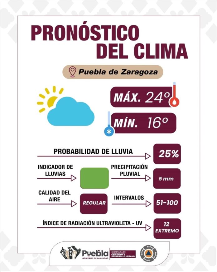 Pronóstico 17-07-25