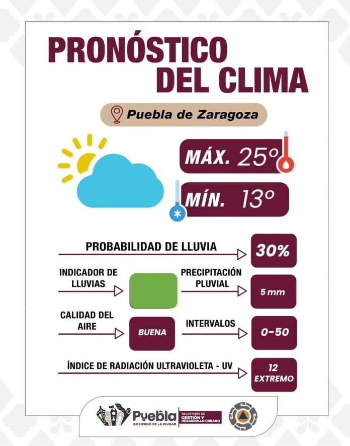 Clima 25-08-25