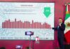 Refuta García Parra narrativa falsa con datos del avance en la estrategia de seguridad